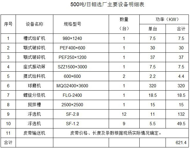 全套鉬礦選礦設備