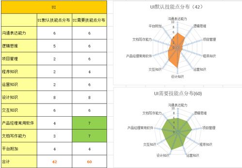 從互聯網設計、技術與運營崗位轉型產品經理安全咨詢服務的路徑