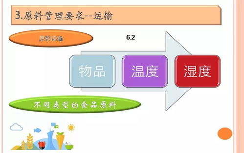 《餐飲服務食品安全操作規范與網絡技術服務融合培訓》