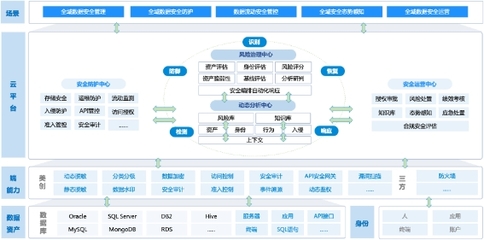 美創科技 以數據安全為核，引領中國醫療行業網絡安全新篇章——解讀IDC報告入選